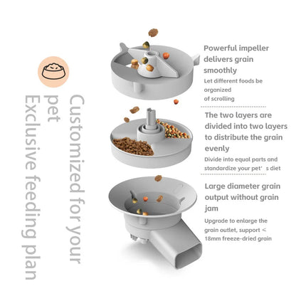 Tech Tails Double Bowl Wifi Smart Feeder 5L