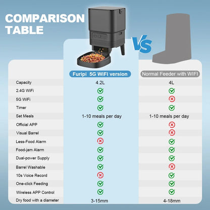 Furpipi Smart Feeder With Wifi 4.2L